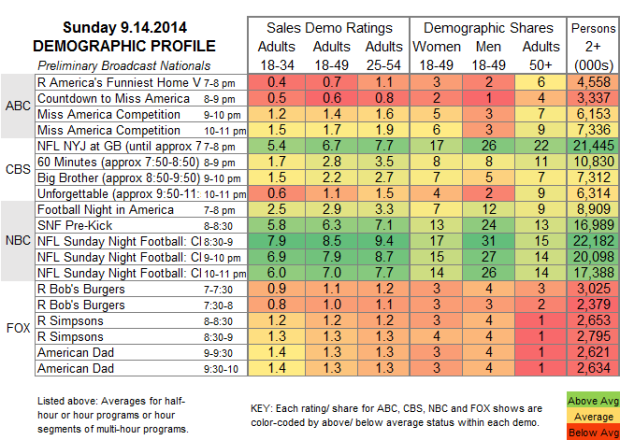 Demo Profile 2014 SUN Sep 14