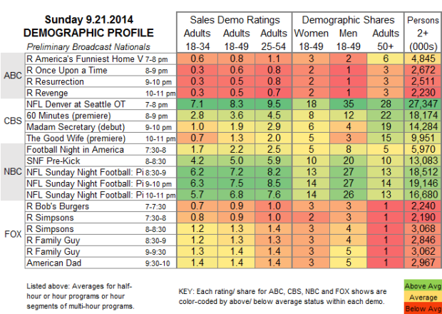 Demo Profile 2014 SUN Sep 21