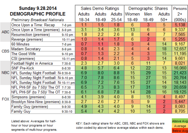 Demo Profile 2014 SUN Sep 28