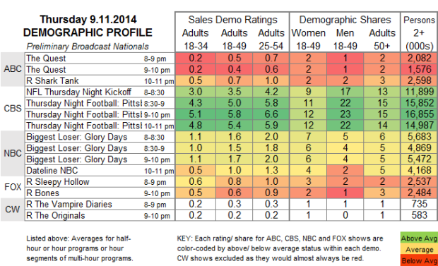 Demo Profile 2014 THU Sep 11