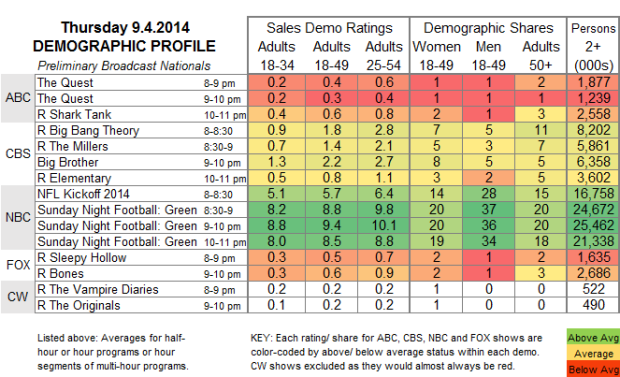 Demo Profile 2014 THU Sep 4