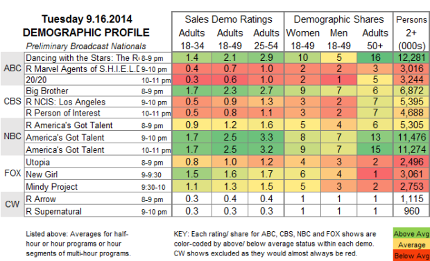 Demo Profile 2014 TUE Sep 16