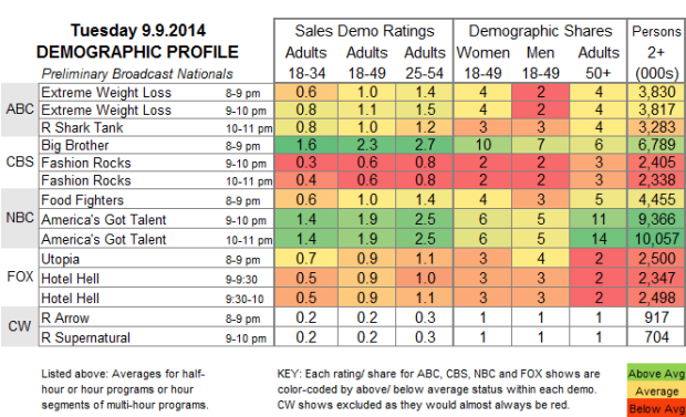 Demo Profile 2014 TUE Sep 9