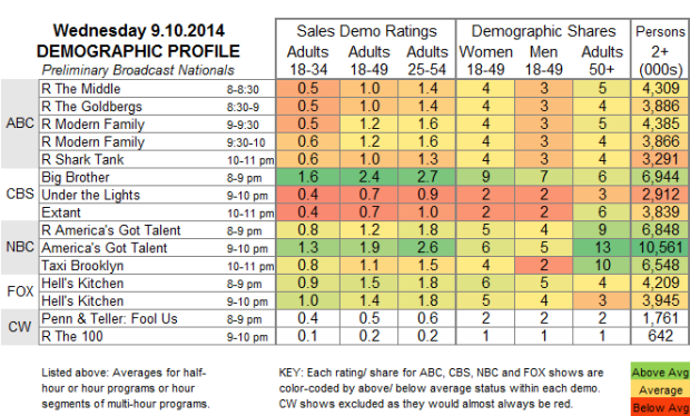 Demo Profile 2014 WED Sep 10