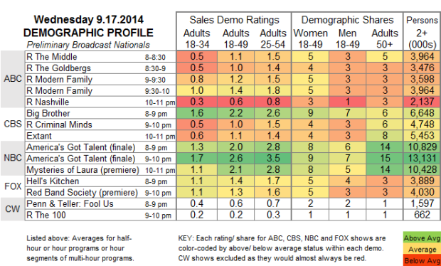 Demo Profile 2014 WED Sep 17