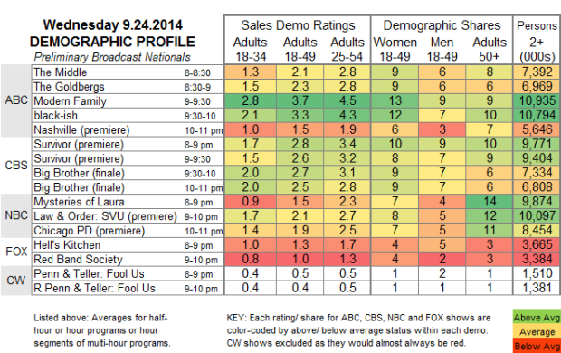 Demo Profile 2014 WED Sep 24