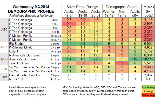 Demo Profile 2014 WED Sep 3