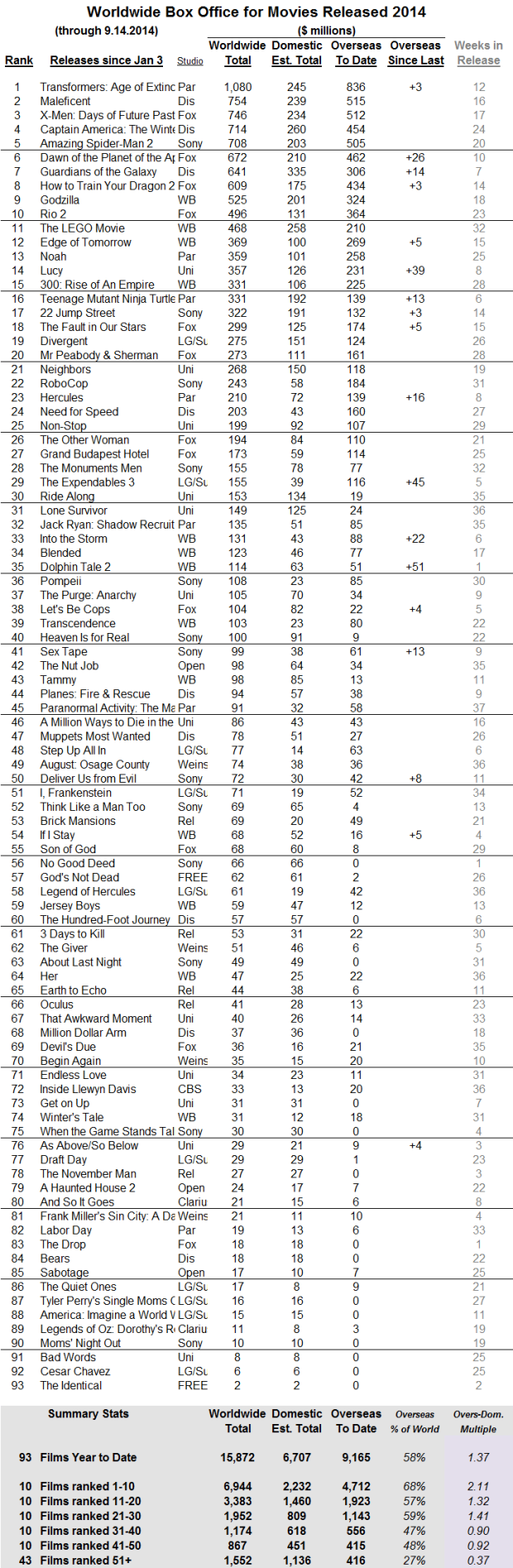 International 2014 through 2014 Sep 14 v2