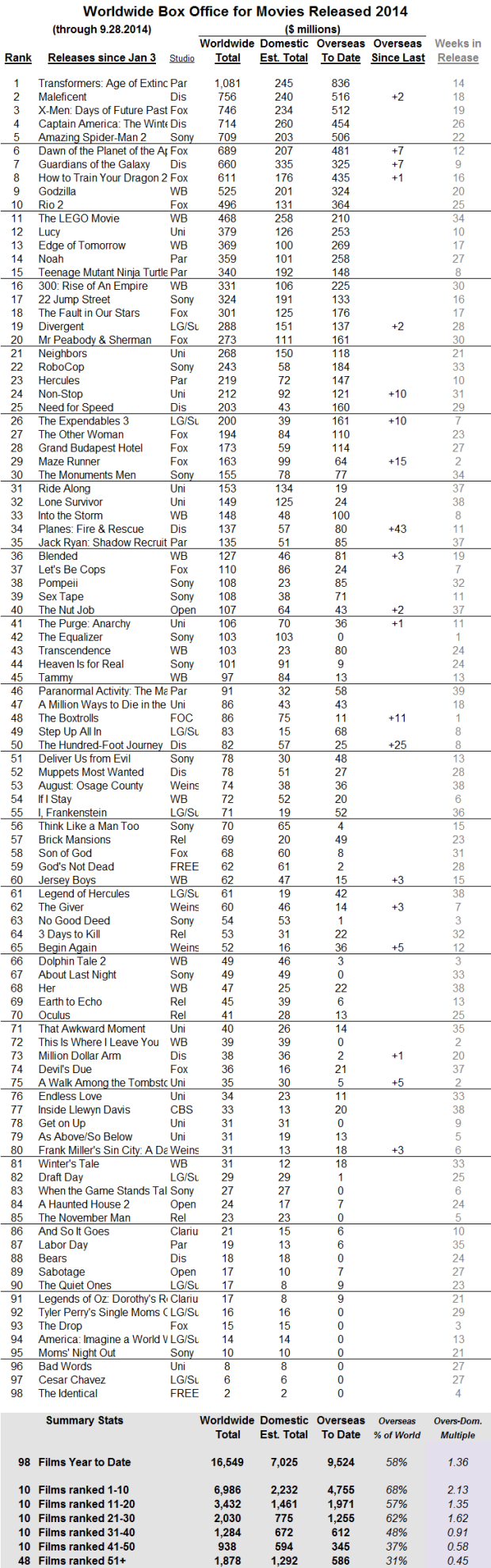 International 2014 through 2014 Sep 28