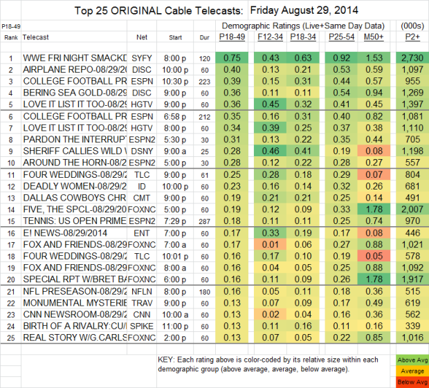 Top 25 Cable FRI Aug 29 2014