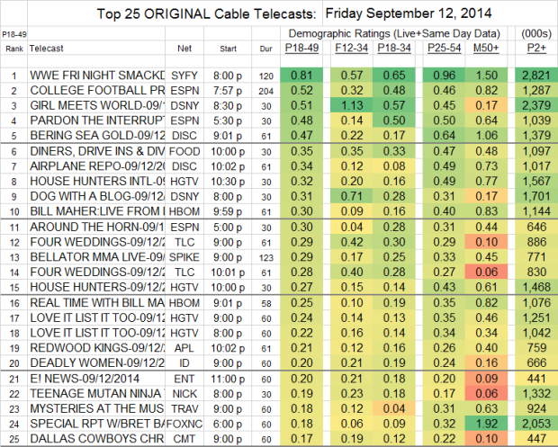 Top 25 Cable FRI Sep 12 2014