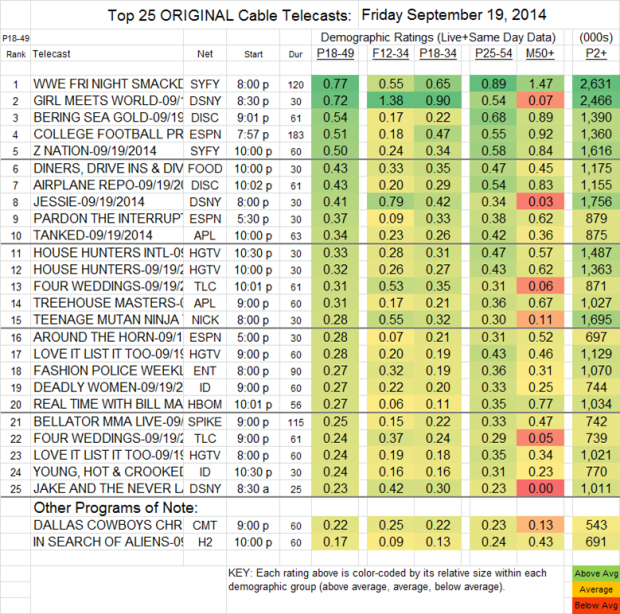 Top 25 Cable FRI Sep 19 2014