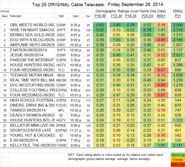 Top 25 Cable FRI Sep 26 2014