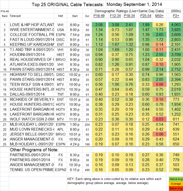 Top 25 Cable MON Sep 1 2014