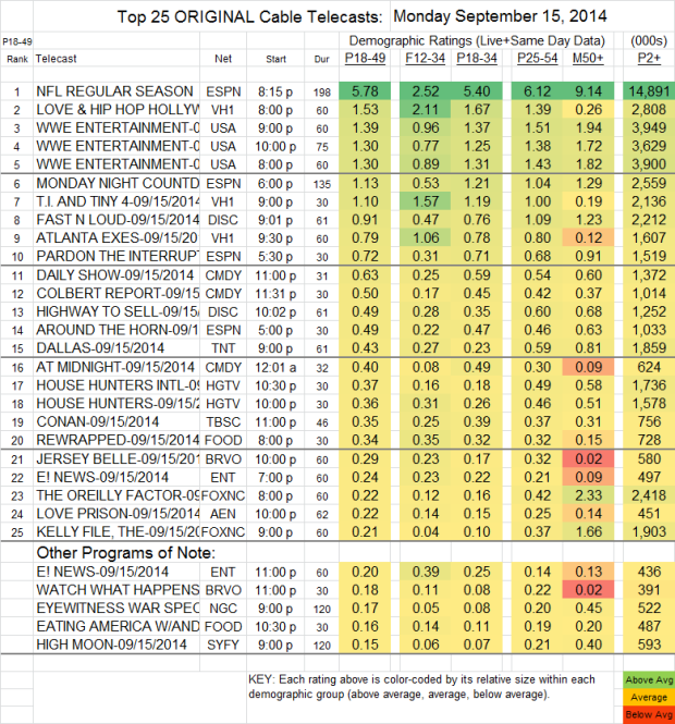 Top 25 Cable MON Sep 15 2014