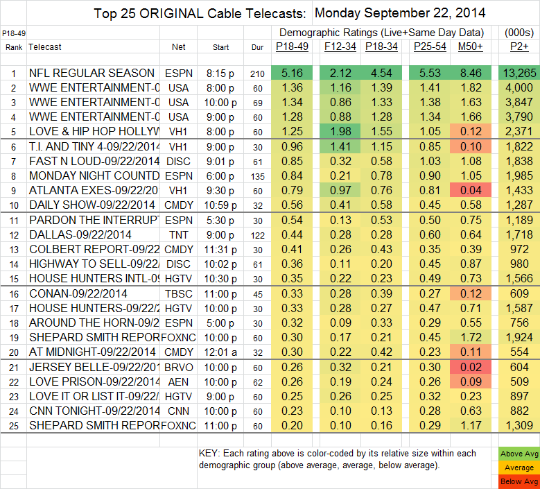 Top 25 Cable MON Sep 22 2014