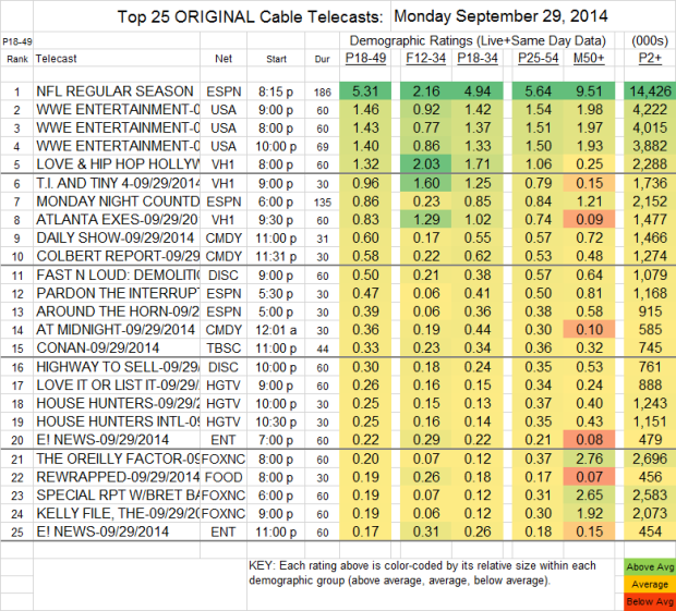 Top 25 Cable MON Sep 29 2014