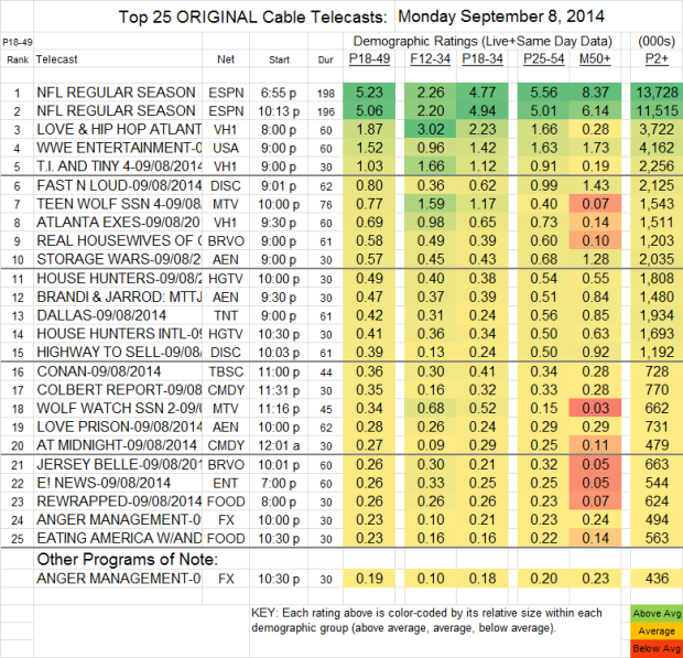 Top 25 Cable MON Sep 8 2014