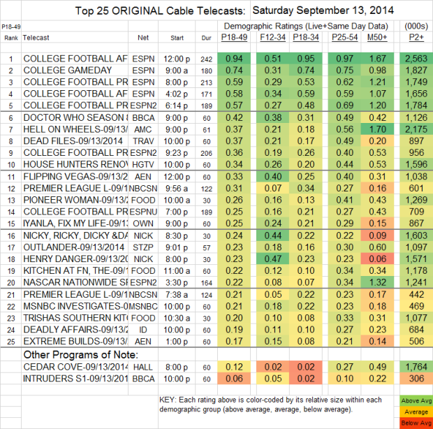 Top 25 Cable SAT Sep 13 2014