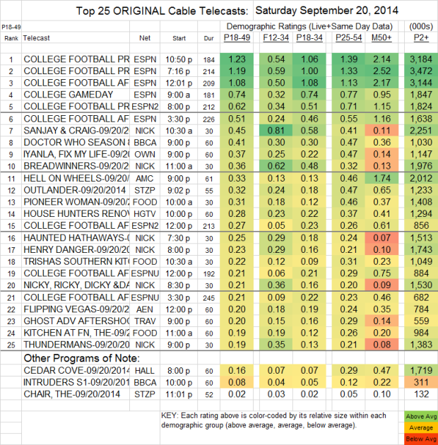 Top 25 Cable SAT Sep 20 2014