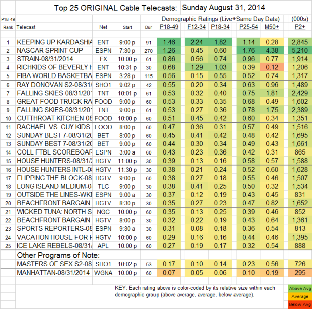 Top 25 Cable SUN Aug 31 2014