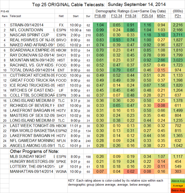 Top 25 Cable SUN Sep 14 2014