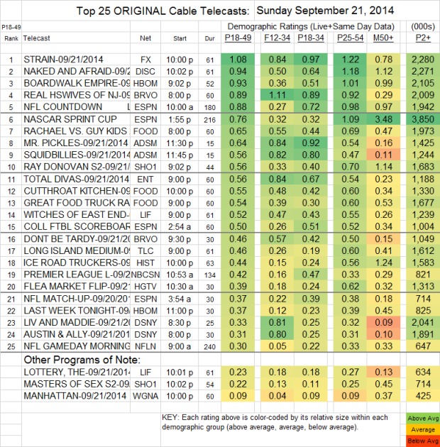 Top 25 Cable SUN Sep 21 2014