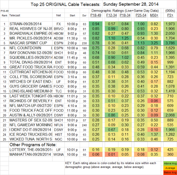 Top 25 Cable SUN Sep 28 2014