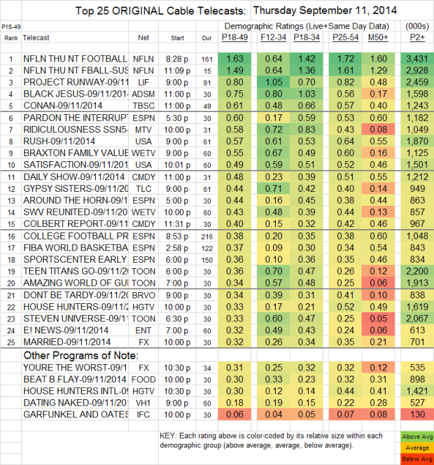 Top 25 Cable THU Sep 11 2014