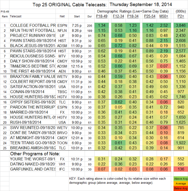 Top 25 Cable THU Sep 18 2014