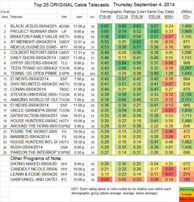 Top 25 Cable THU Sep 4 2014