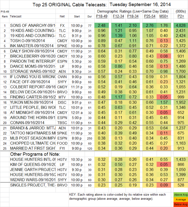 Top 25 Cable TUE Sep 16 2014