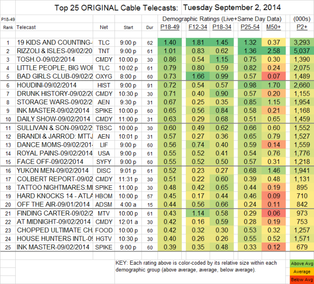 Top 25 Cable TUE Sep 2 2014
