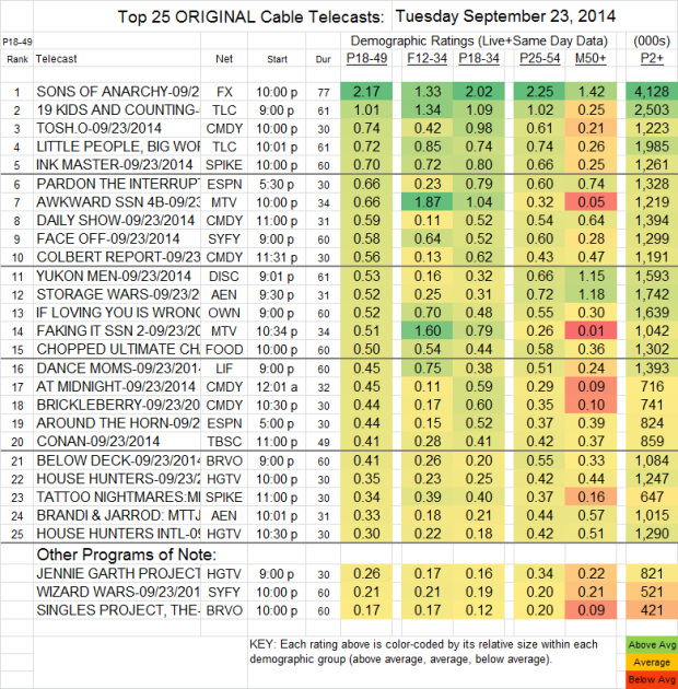 Top 25 Cable TUE Sep 23 2014