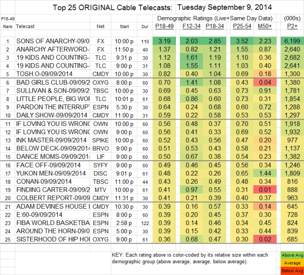 Top 25 Cable TUE Sep 9 2014