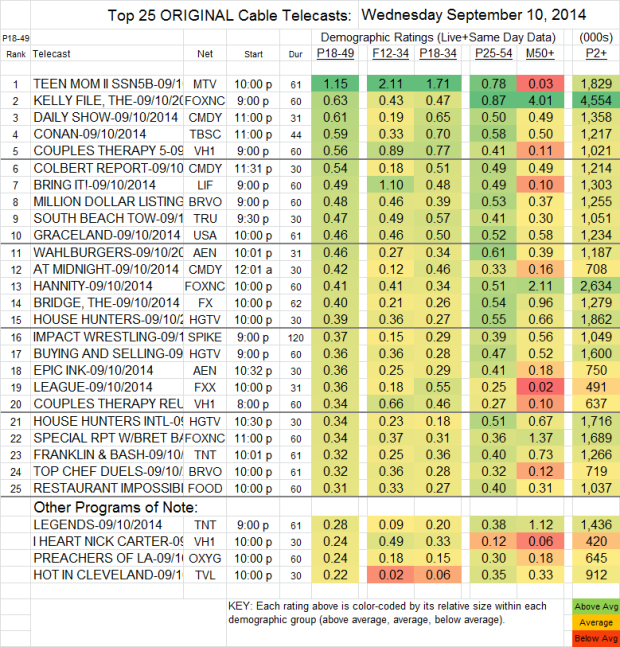 Top 25 Cable WED Sep 10 2014