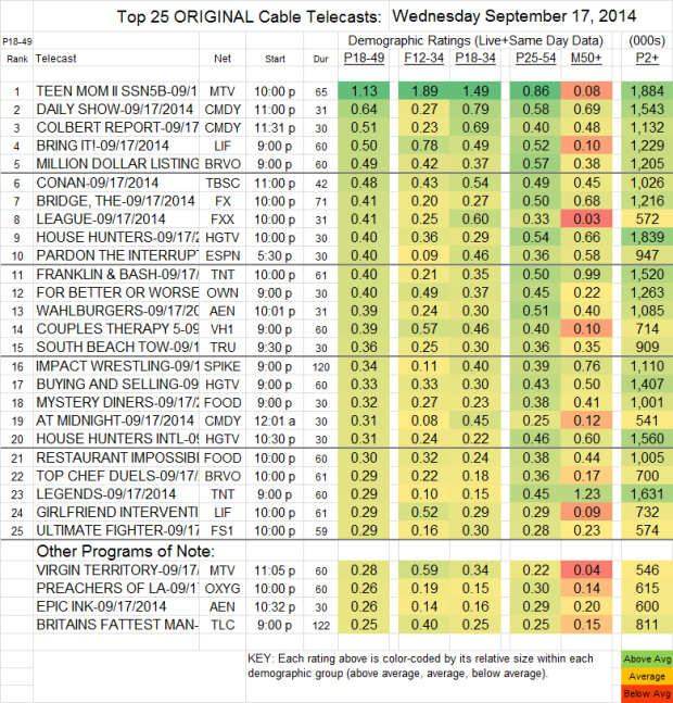 Top 25 Cable WED Sep 17 2014