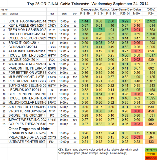 Top 25 Cable WED Sep 24 2014