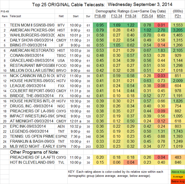 Top 25 Cable WED Sep 3 2014