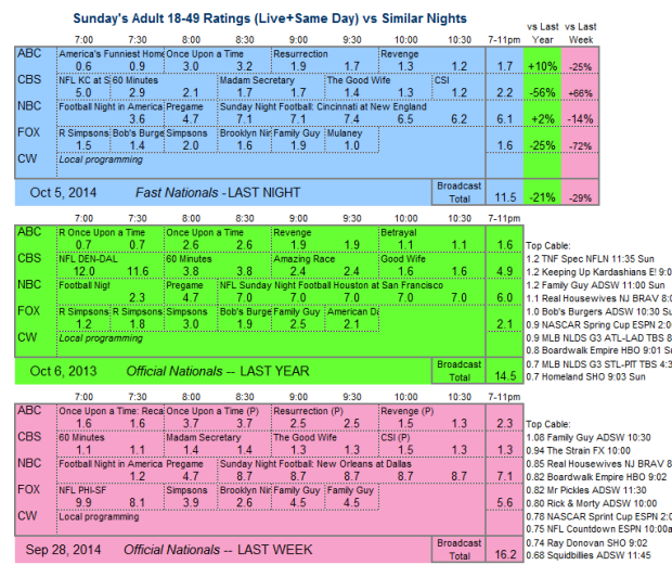 3way Grid SUN Oct 5 2014