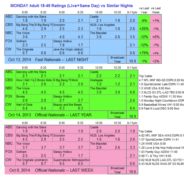 Daily Comp 3way 2014 MON Oct 13