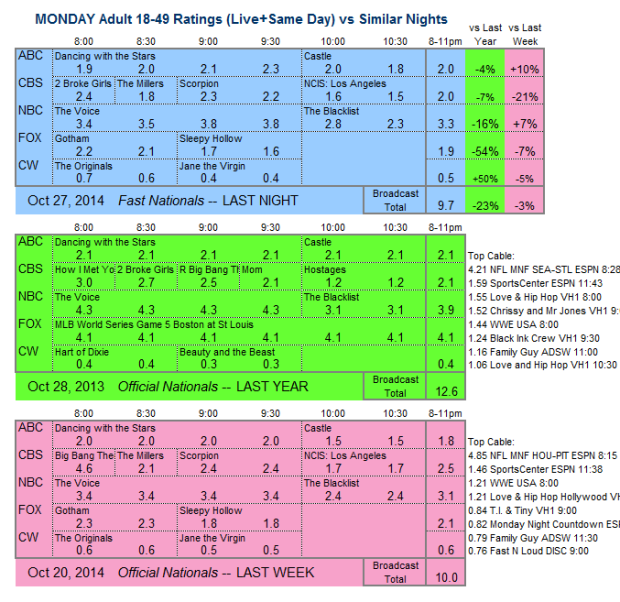 Daily Comp 3way 2014 MON Oct 27