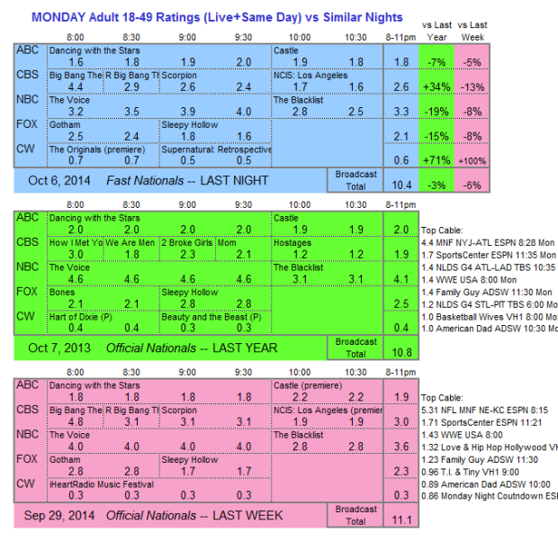 Daily Comp 3way 2014 MON Oct 6 v2