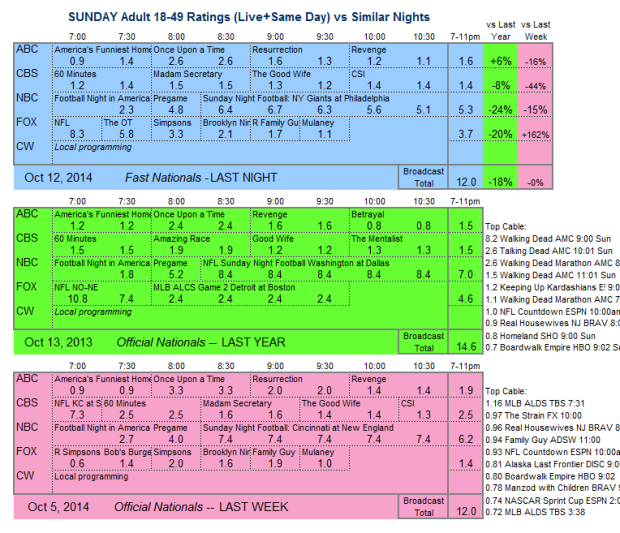 Daily Comp 3way 2014 SUN Oct 12