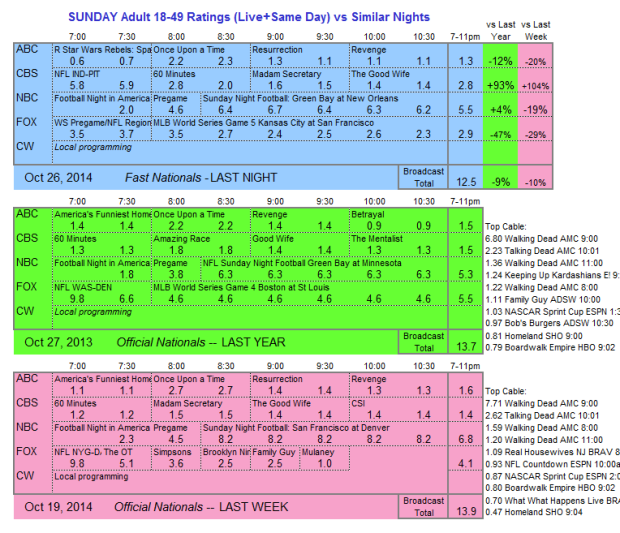 Daily Comp 3way 2014 SUN Oct 26