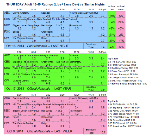 Daily Comp 3way 2014 THU Oct 16