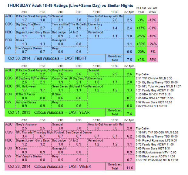 Daily Comp 3way 2014 THU Oct 30