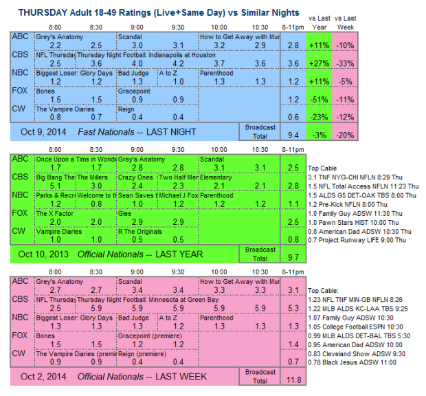 Daily Comp 3way 2014 THU Oct 9