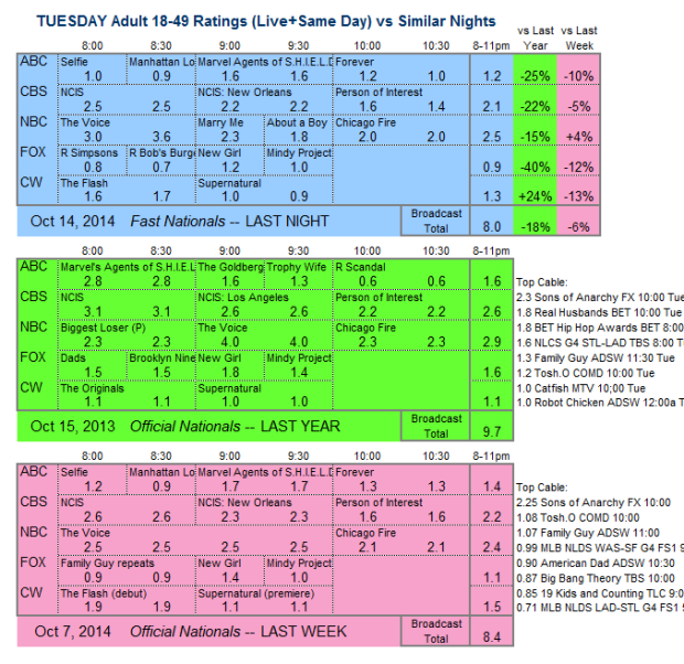 Daily Comp 3way 2014 TUE Oct 14