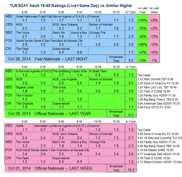 Daily Comp 3way 2014 TUE Oct 28